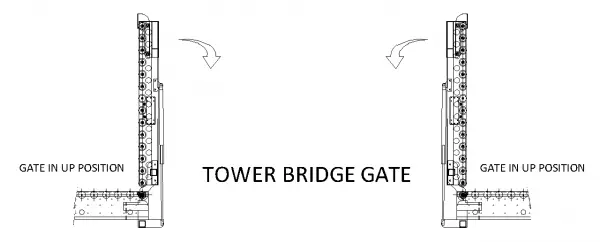 Painted Steel Powered Roller Lineshaft Conveyor – Lift-Up Gate Section Technical Drawing